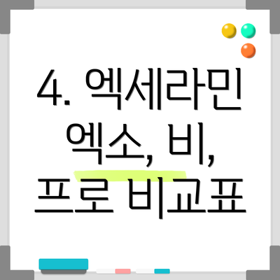 4. 엑세라민 엑소, 비, 프로 비교표