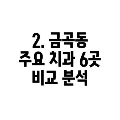 2. 금곡동 주요 치과 6곳 비교 분석
