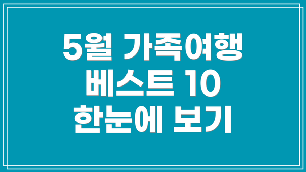 5월 가족여행 베스트 10 한눈에 보기